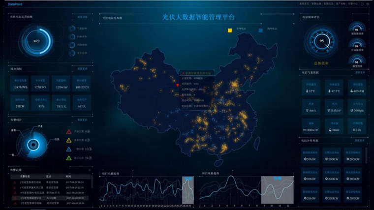 什么是智慧光伏場站，智慧電網(wǎng)光伏發(fā)電系統(tǒng)多少錢