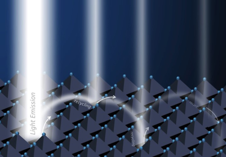 什么是二維鈣鈦礦，2D鈣鈦礦和3D鈣鈦礦的區(qū)別