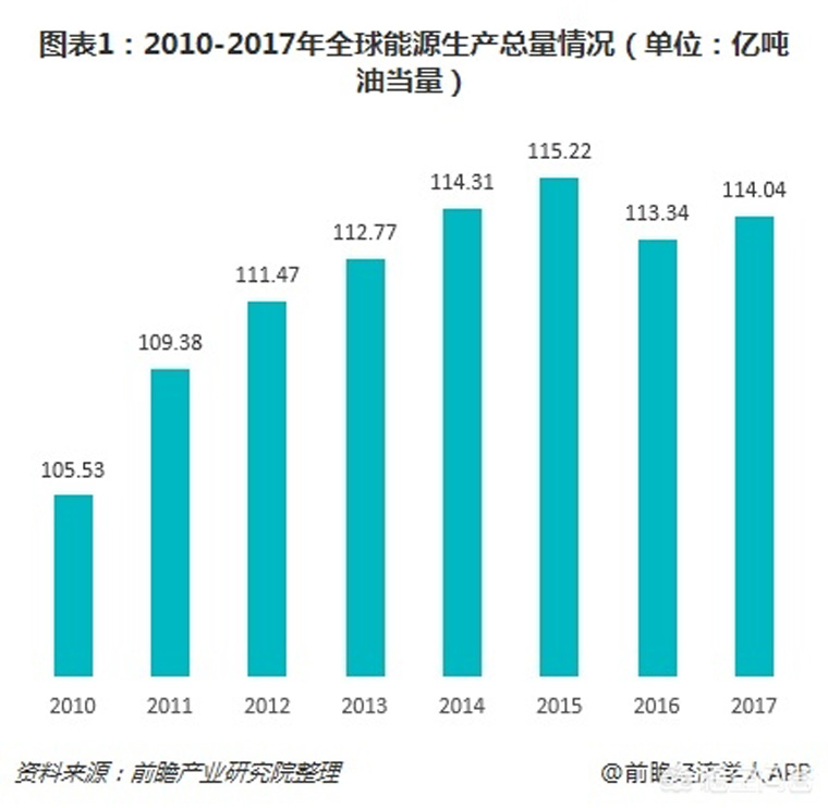 光伏裝機(jī)目標(biāo)提前完成，如何看待未來幾年的行業(yè)發(fā)展
