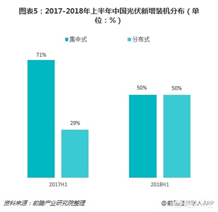 光伏裝機(jī)目標(biāo)提前完成，如何看待未來幾年的行業(yè)發(fā)展