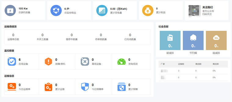 光伏運(yùn)維有哪些“瓶頸”？如何突破？