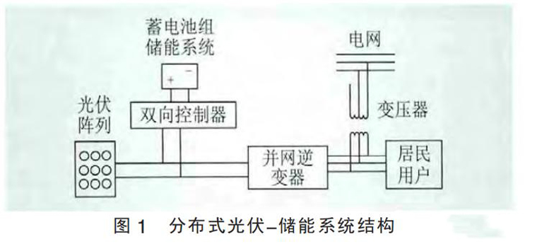 儲能式戶用光伏電站有安裝價(jià)值嗎